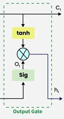 گیت خروجی (Output gate)