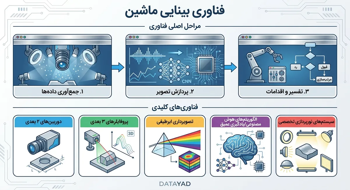 درک فناوری بینایی ماشین