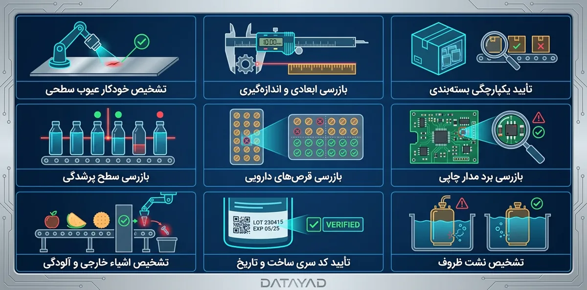 کاربردهای بینایی ماشین در کنترل کیفیت و تشخیص عیوب
