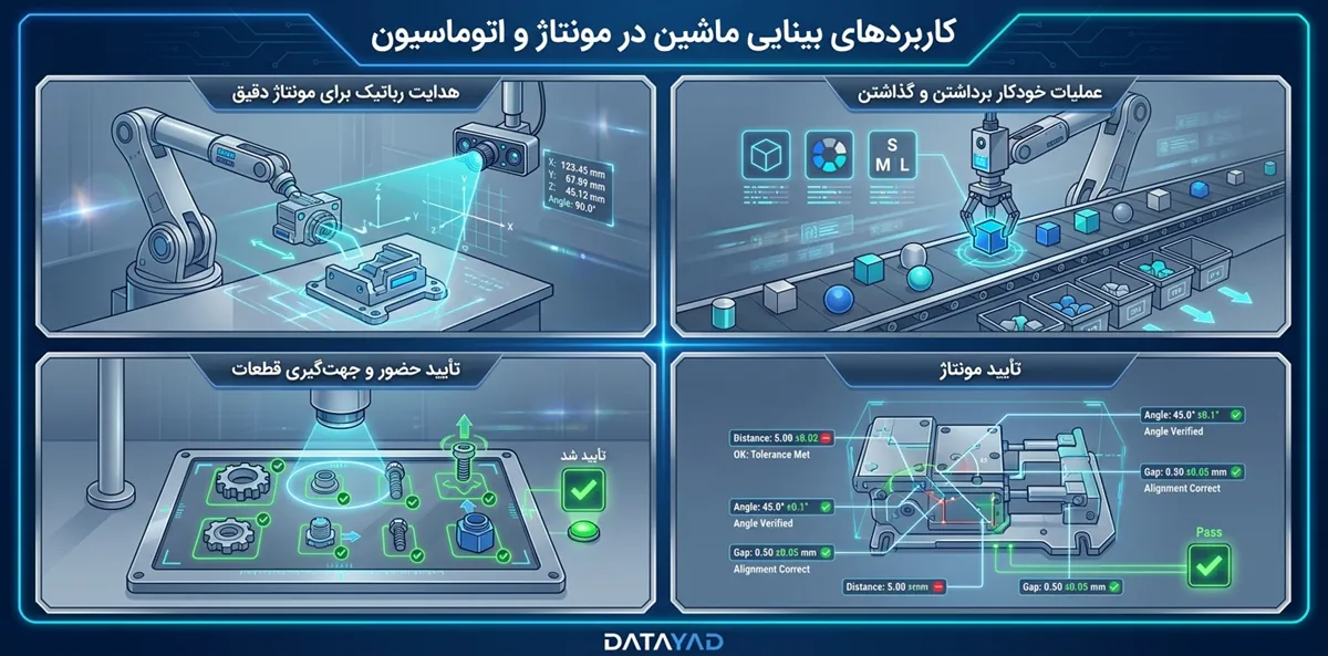 کاربردهای بینایی ماشین در مونتاژ، هدایت و اتوماسیون