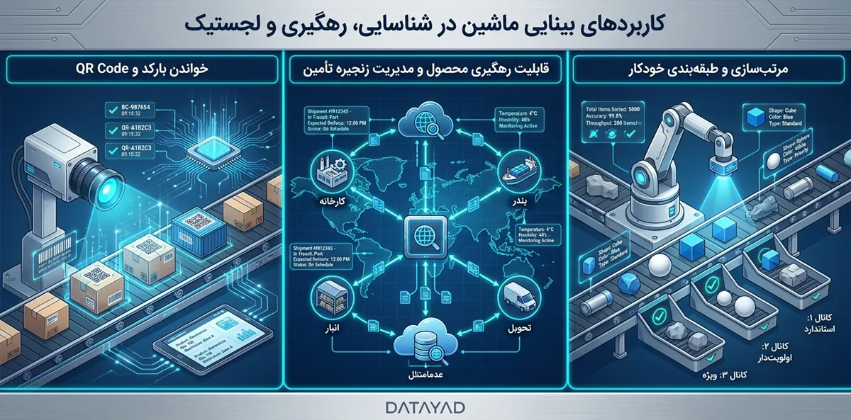 کاربردهای بینایی ماشین در شناسایی، رهگیری و لجستیک