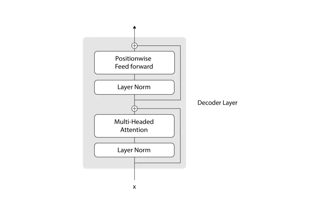 کلاس DecoderLayer