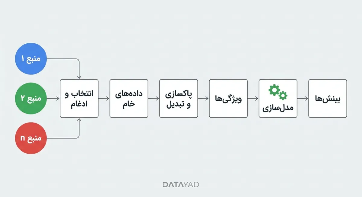 اهمیت مهندسی ویژگی