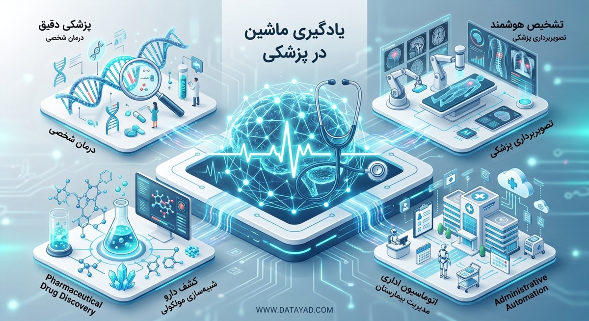 یادگیری ماشین در بهداشت