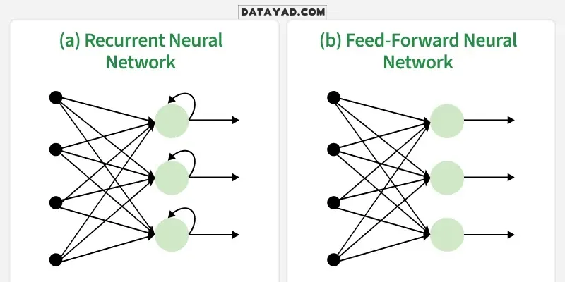 RNN در مقابل شبکه‌های عصبی Feedforward