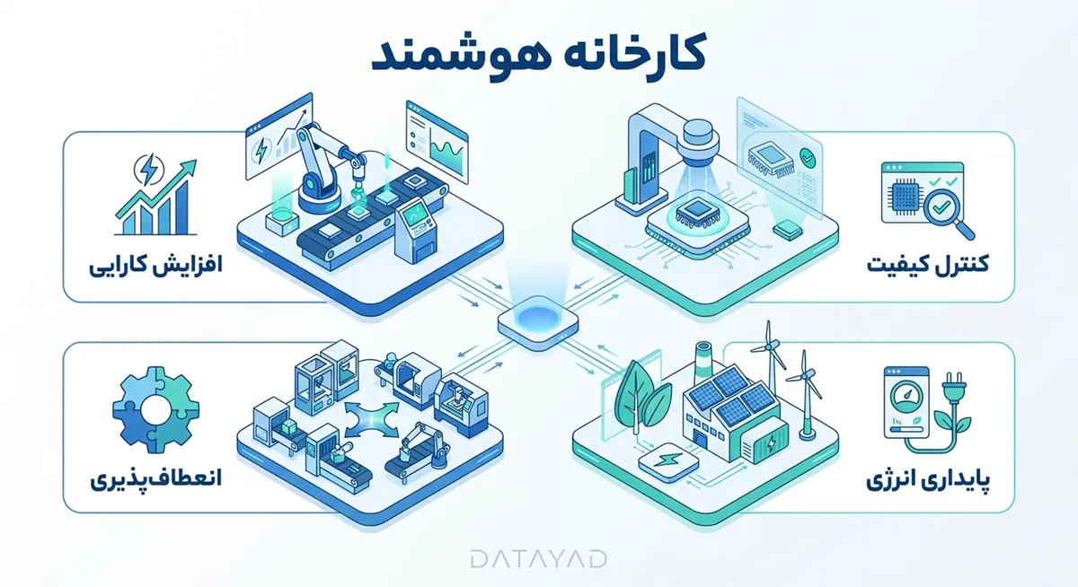 مزایای کارخانه هوشمند