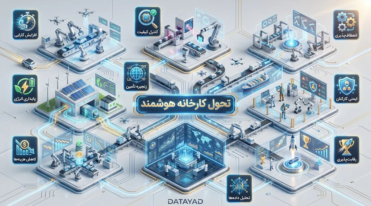 تحول در کارخانه ها