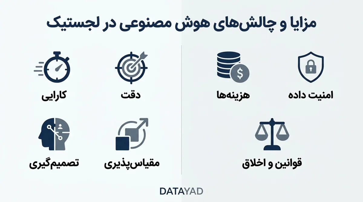 مزایا و معایب هوش مصنوعی در لجستیک