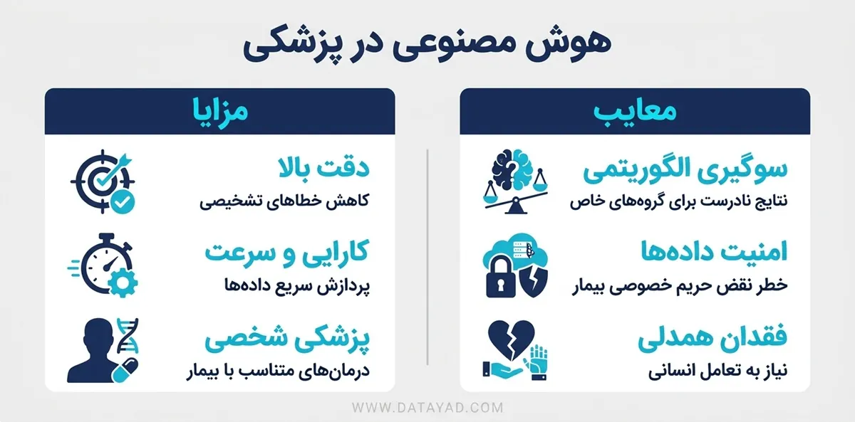 مزایا و معایب استفاده از هوش مصنوعی در تشخیص بیماری