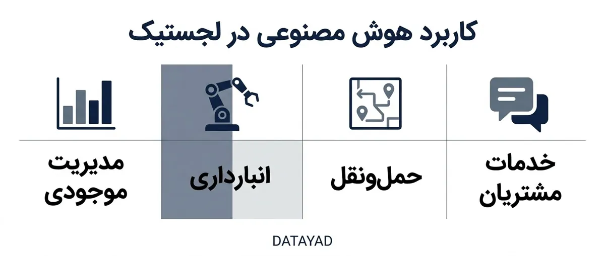 حوزه‌های کلیدی تأثیرگذاری هوش مصنوعی در لجستیک