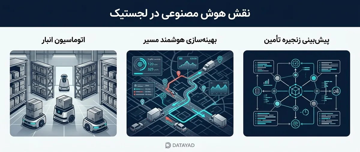 نقش واقعی هوش مصنوعی در لجستیک