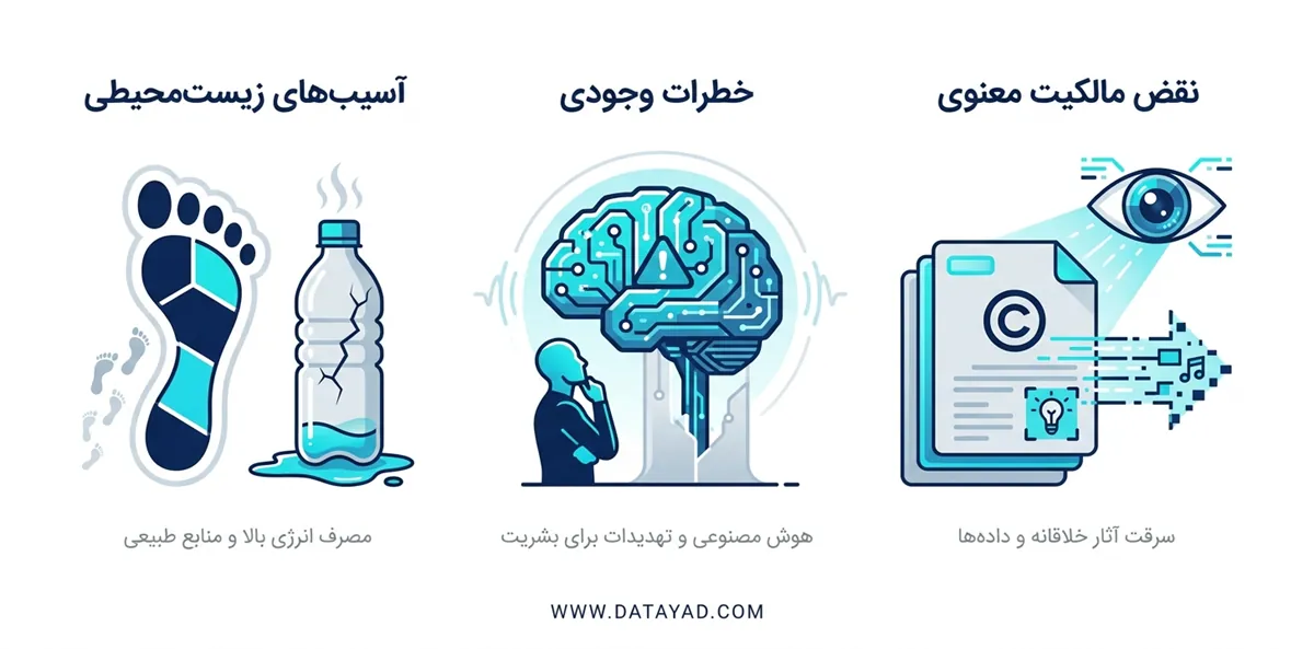 خطارت هوش مصنوعی در مسلئل زیست محیطی و نقض مالکیت