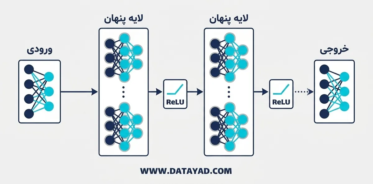 شبکههای عصبی کانولوشن گراف (GCN)