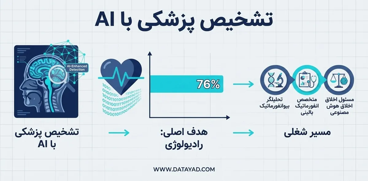 کاربردهای هوش مصنوعی در تشخیص بیماری