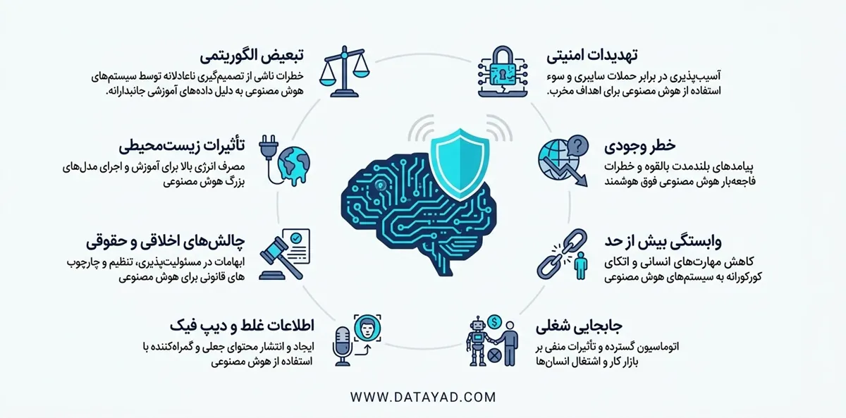 خطرات هوش مصنوعی