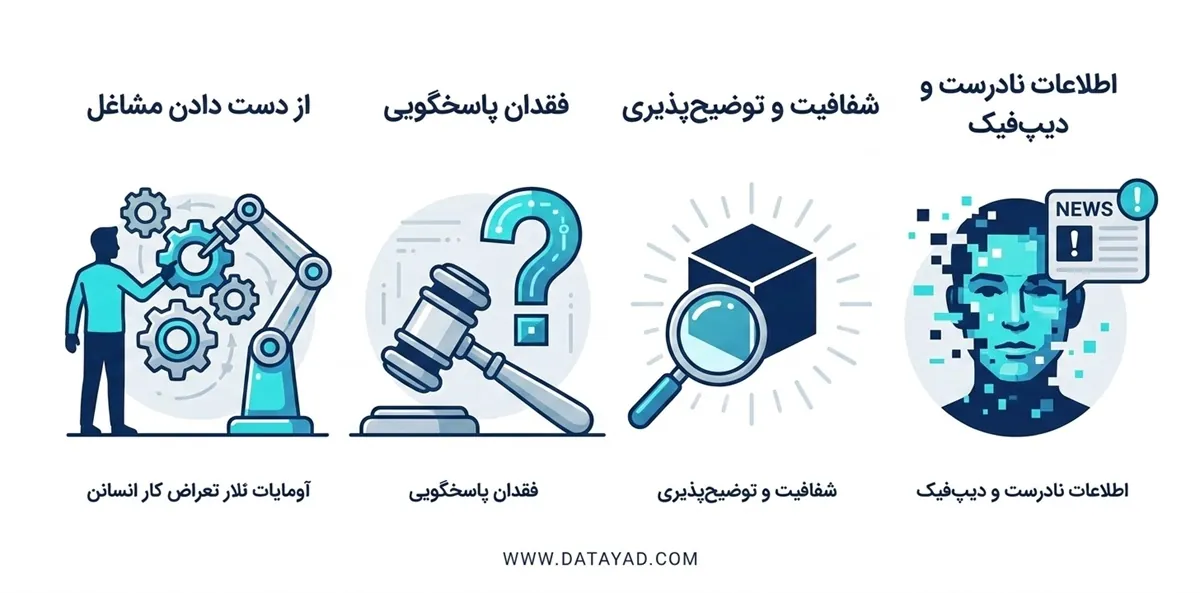 خطرات هوش مصنوعی برای مشاغل و اطلاعات نادرست و دیپ فیک