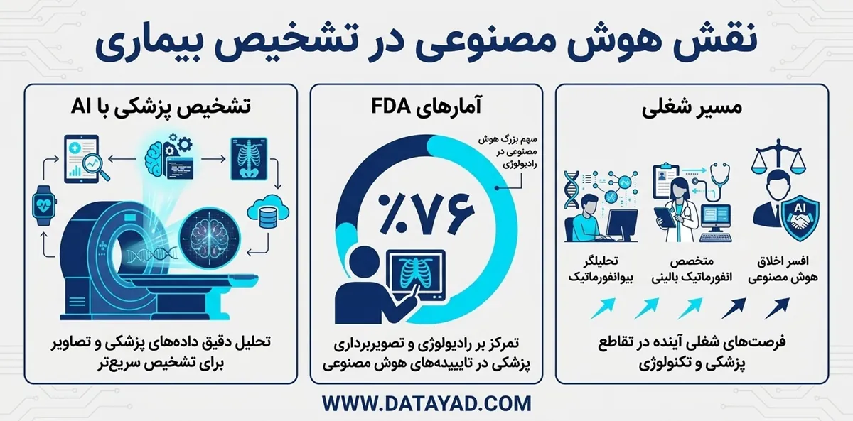 هوش مصنوعی در تشخیص بیماری