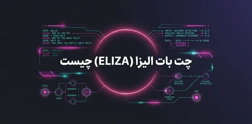 چت بات الیزا